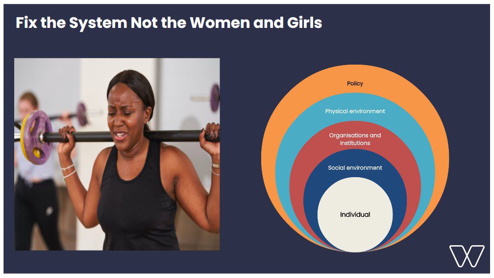 A blue slide with a photo of a black woman lifting a barbell. The title text says 'change the system, not the women'. On the right is a multicoloured graphic illustrating the levels of systems around the individual that should be changed. 